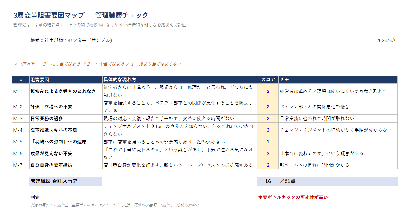 Future Workforce 3層阻害要因マップ サンプル記入例 サンプル