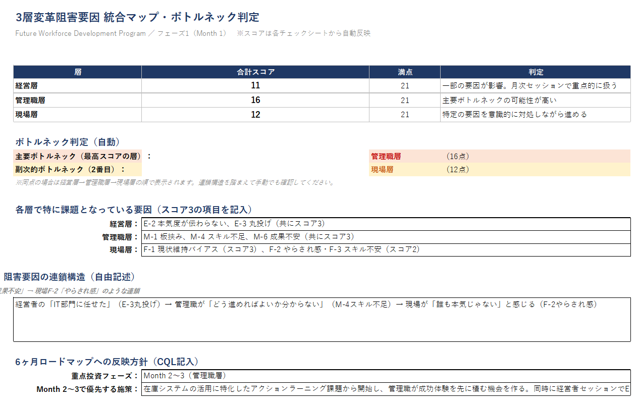 Future Workforce 阻害要因マップの位置づけ（比較表） サンプル