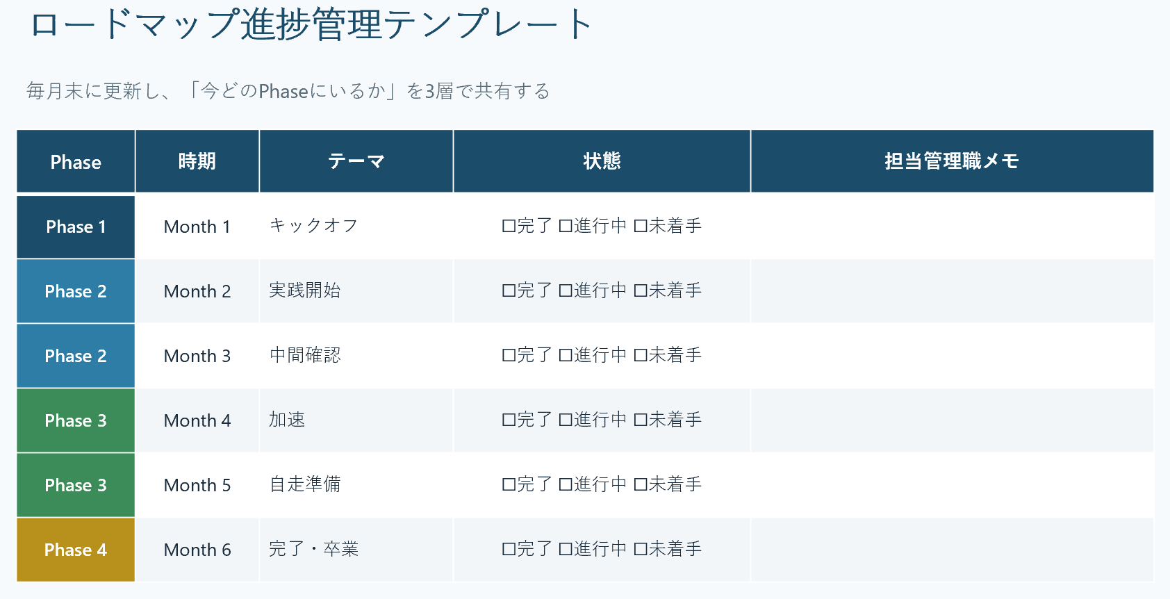 Future Workforce ロードマップ進捗管理テンプレート サンプル